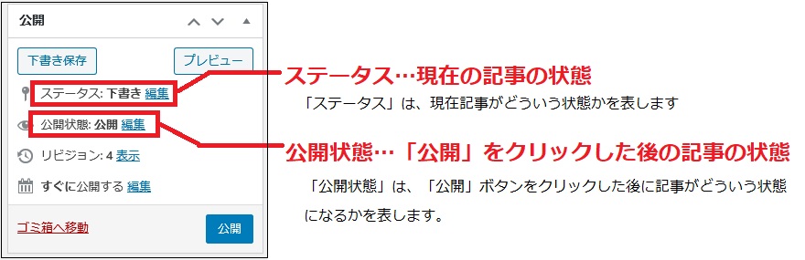 ステータスと公開状態の違い