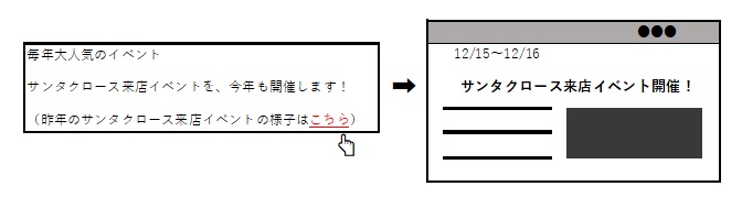 文字のリンク設定図